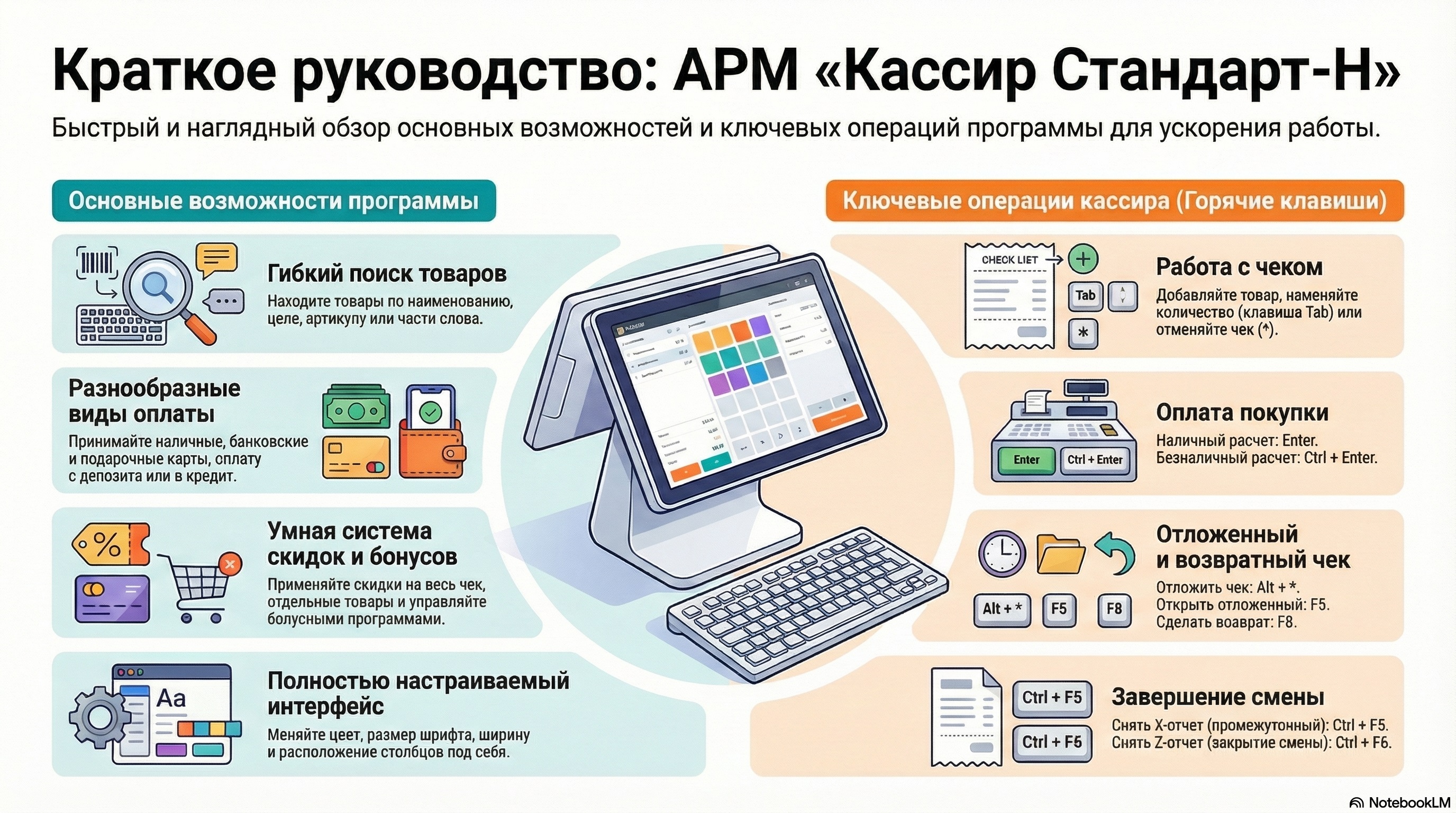 Так ИИ (искусственный интеллект) видит инструкции к нашей программе